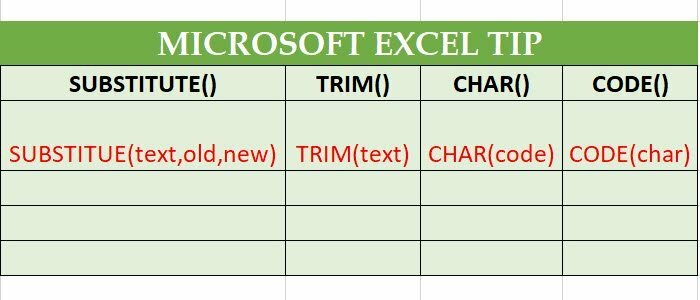 Tip programu Excel: Odstráňte medzery a prerušenia riadkov z buniek