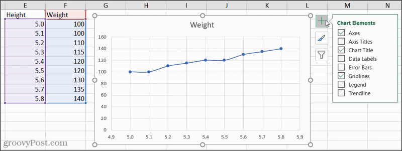 Prvky grafu v programe Excel