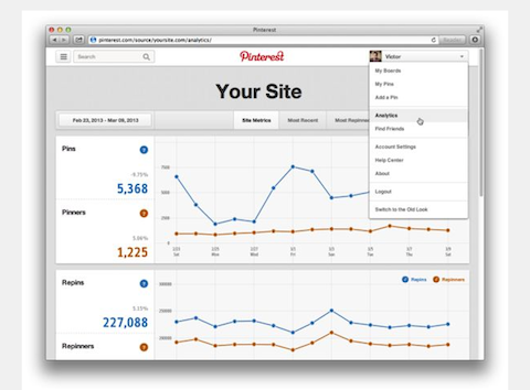 pinterest-analytici