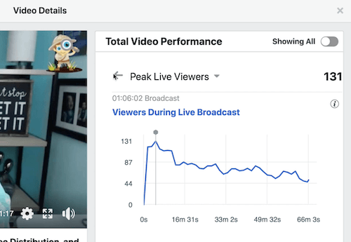 príklad facebookových údajov o priemernej dobe pozerania videa v sekcii celkový výkon videa