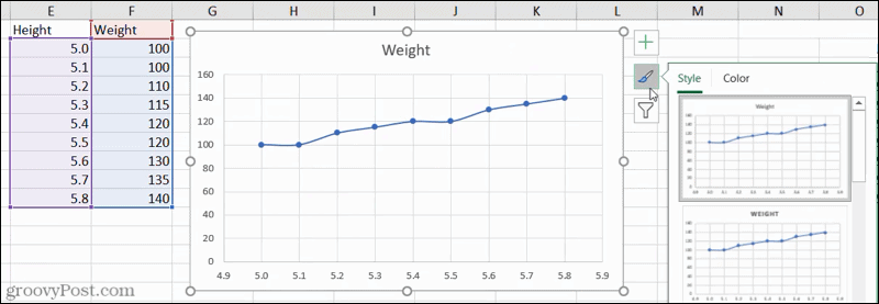 Štýly grafov v programe Excel