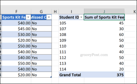 Kontingenčná tabuľka Excelu s použitým formátovaním čísla bunky Všeobecne